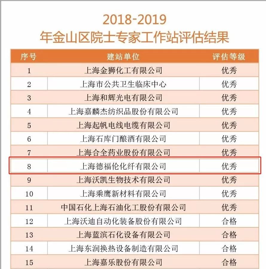 精彩回顾|德福伦2019年大事记-上海德福伦新材料科技有限公司