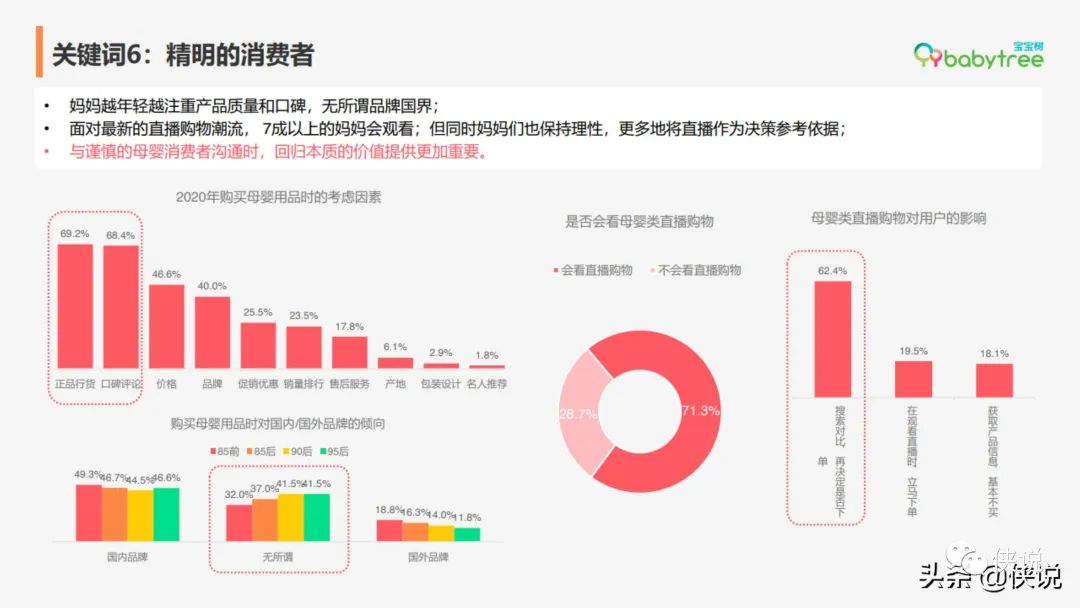 2020年度中国家庭孕育方式白皮书（宝宝树）-上海德福伦新材料科技有限公司