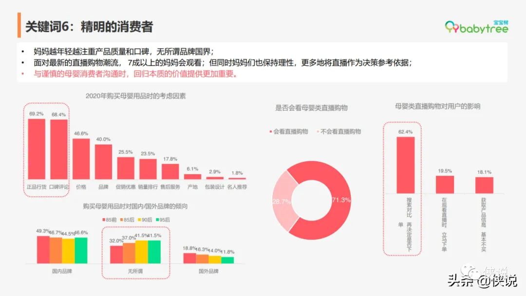 2020年度中国家庭孕育方式白皮书（宝宝树）