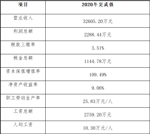 上海德福伦化纤有限公司2020年度社会责任报告-上海德福伦新材料科技有限公司
