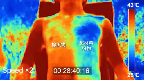 温度自调控光学超材料织物:强化科技赋能 携手应对气候挑战-上海德福伦新材料科技有限公司