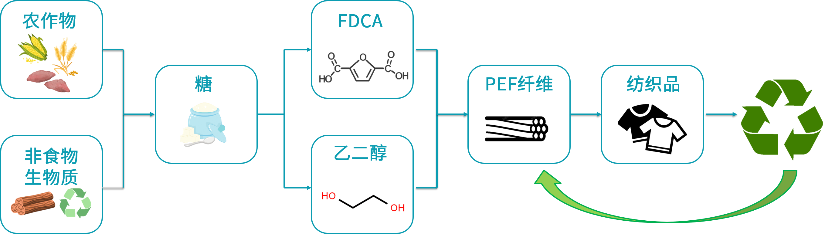 德福伦全生物基聚酯PEF纤维连获行业殊荣,引领纺织低碳未来-上海德福伦新材料科技有限公司