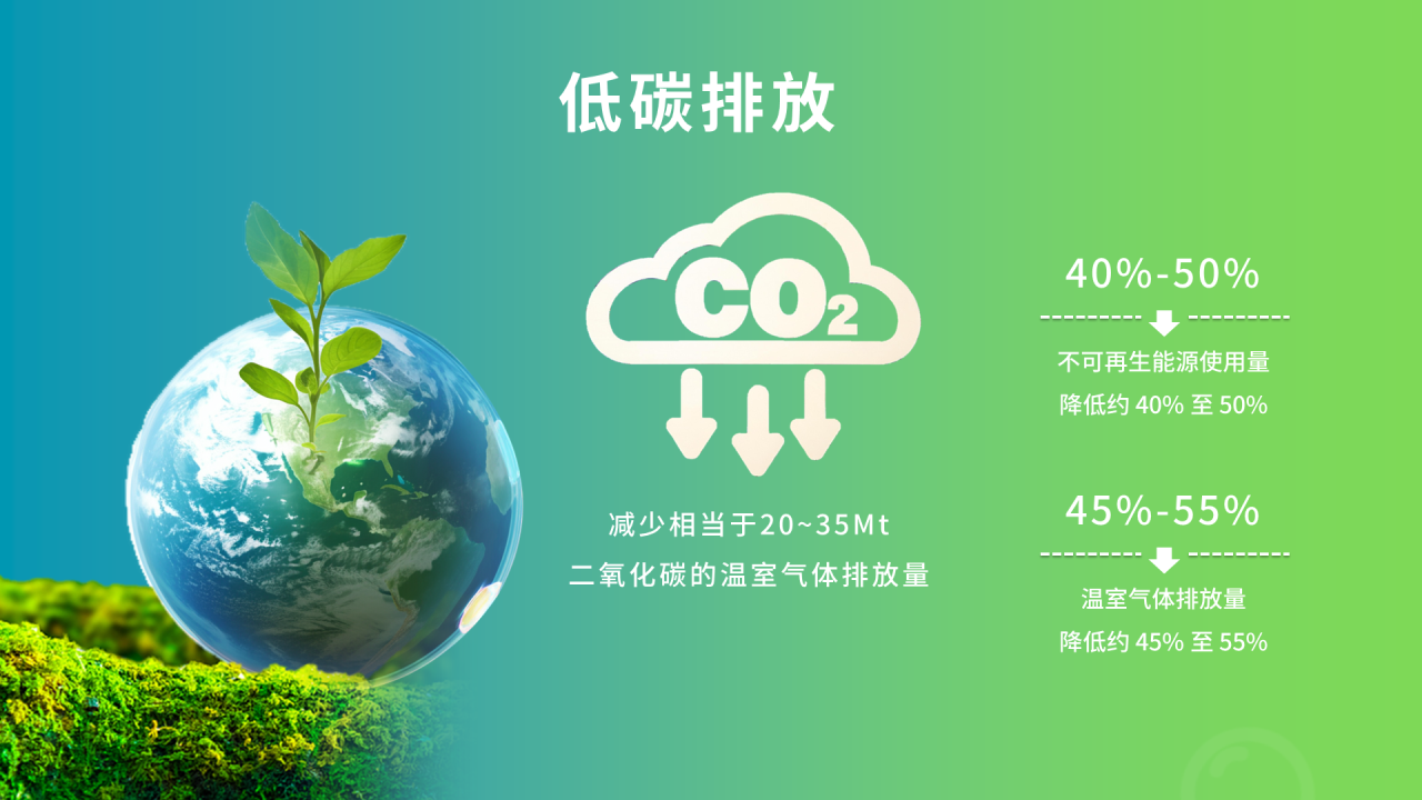 德福伦全生物基聚酯PEF纤维连获行业殊荣,引领纺织低碳未来-上海德福伦新材料科技有限公司