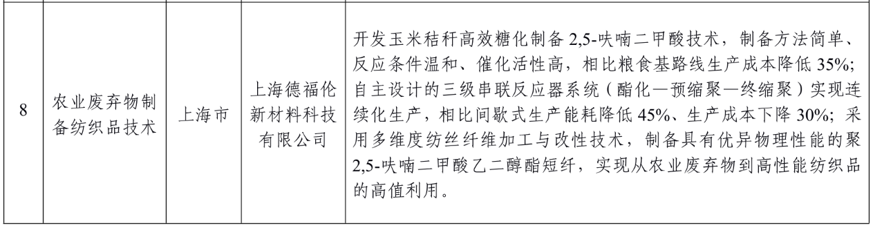 国家级认可！德福伦PEF纤维核心技术入围工信部非粮生物基材料产业创新发展典型案例-上海德福伦新材料科技有限公司