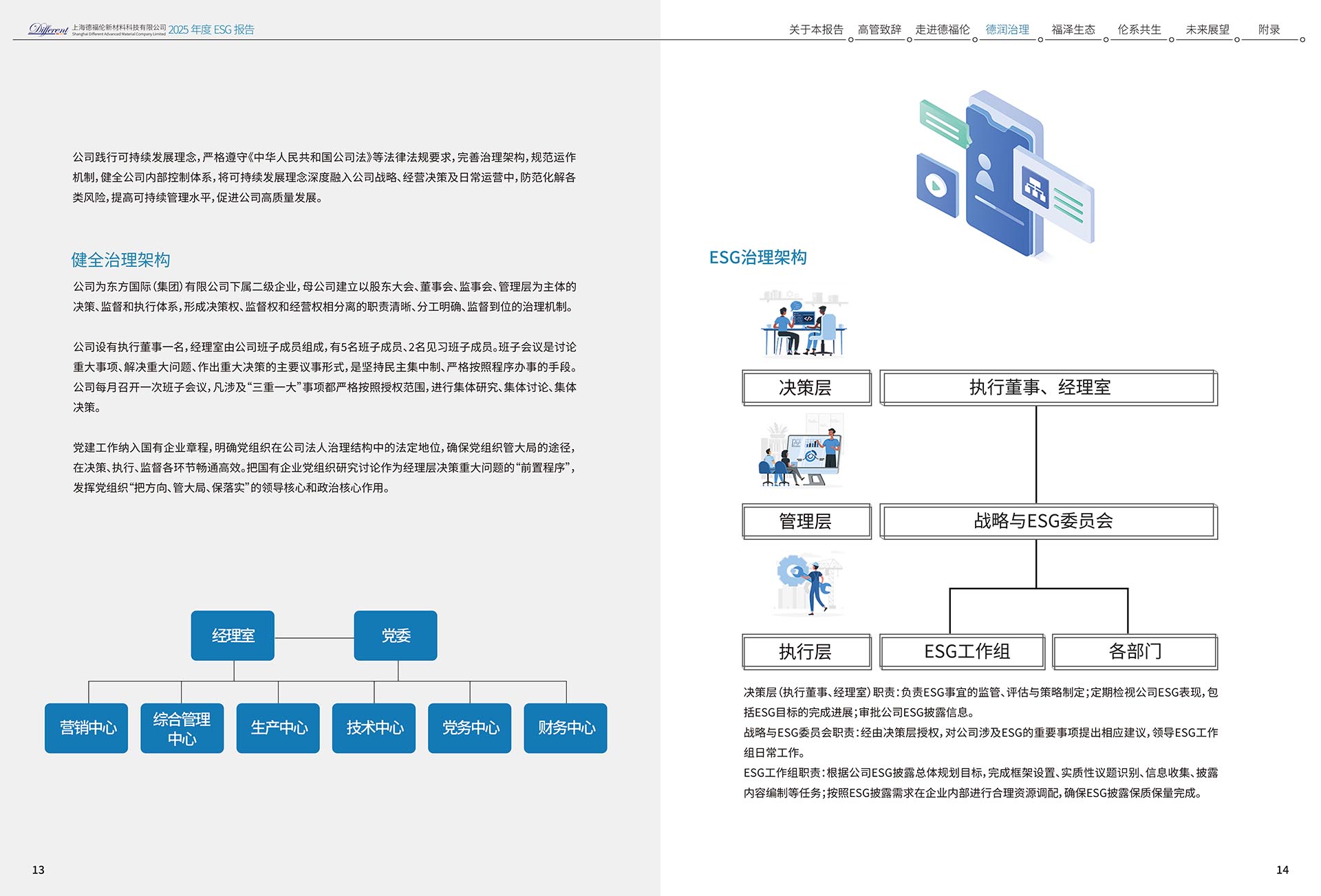 2025年度环境、社会及治理（ESG）报告-上海德福伦新材料科技有限公司