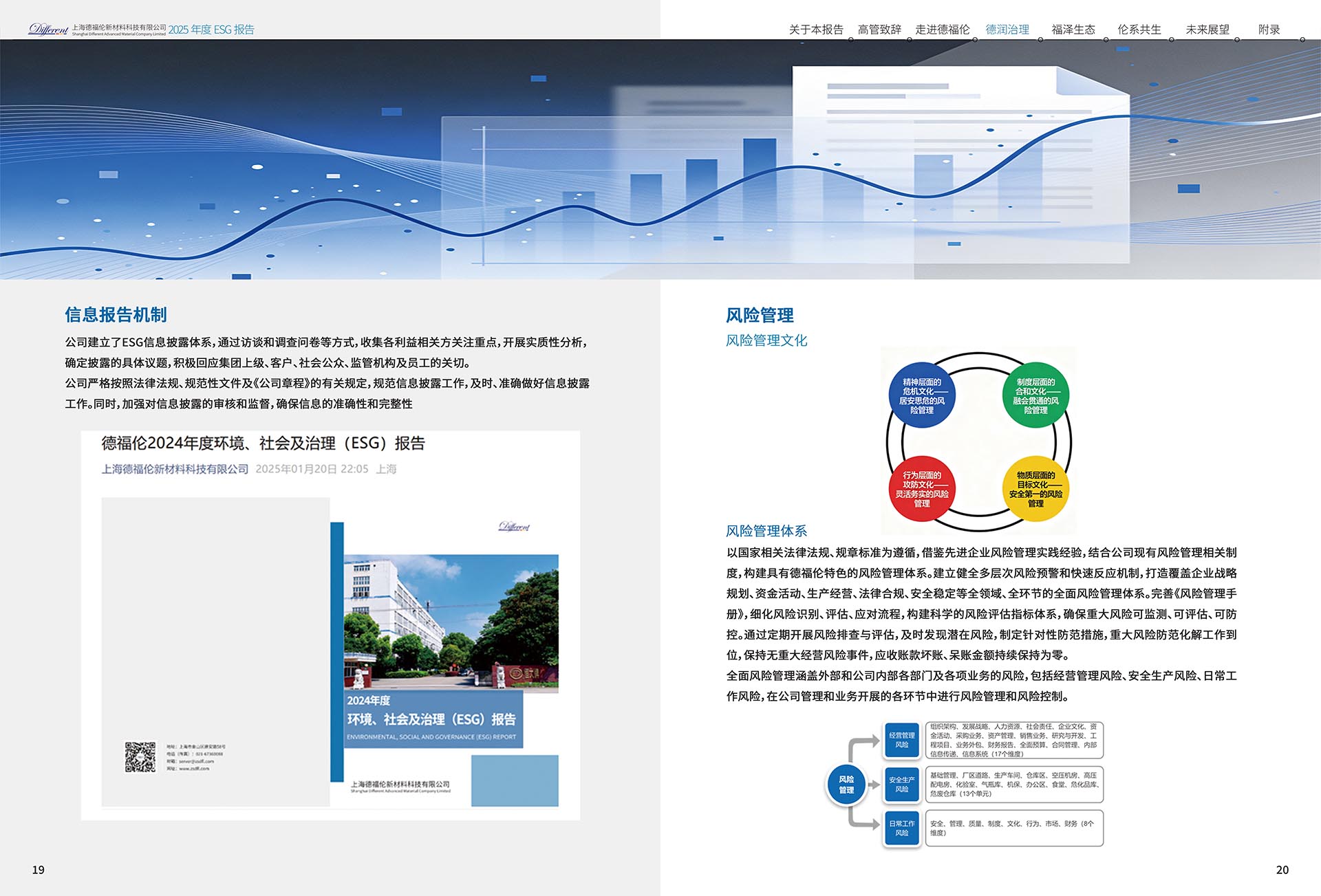 2025年度环境、社会及治理（ESG）报告-上海德福伦新材料科技有限公司
