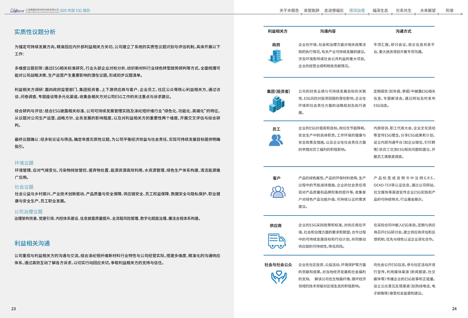 2025年度环境、社会及治理（ESG）报告-上海德福伦新材料科技有限公司